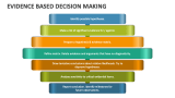Evidence Based Decision Making PowerPoint and Google Slides Template ...