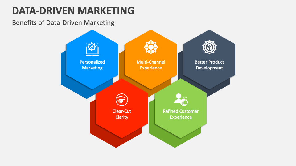Data-Driven Marketing PowerPoint Presentation Slides - PPT Template