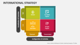 International Strategy - Slide 2