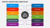 Digital Marketing Objectives - Slide 2