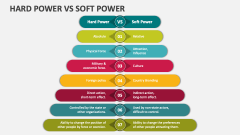 Hard Power Vs Soft Power - Slide 1