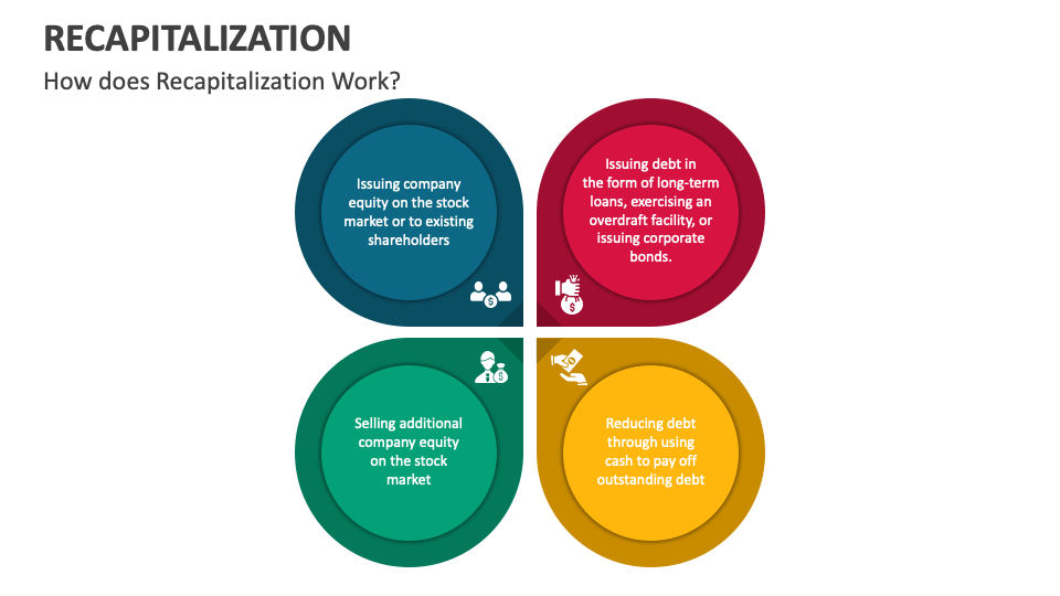 recapitalization-powerpoint-and-google-slides-template-ppt-slides