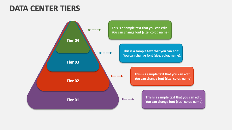 presentation tier logic tier data tier