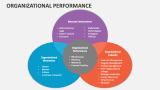 Organizational Performance - Slide 5