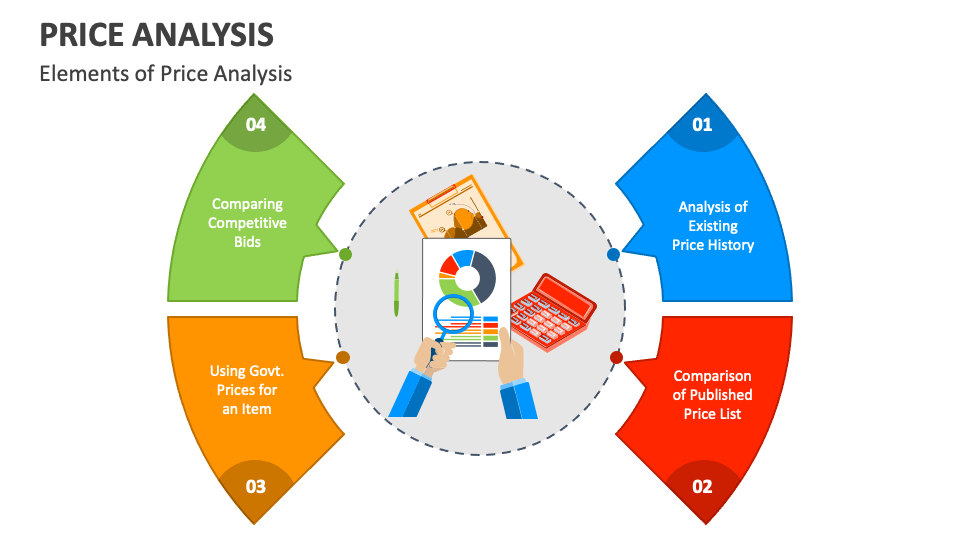 Price Analysis PowerPoint and Google Slides Template PPT Slides