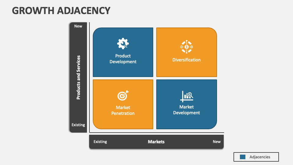 Growth Adjacency PowerPoint and Google Slides Template - PPT Slides