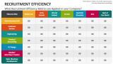 What Recruitment Efficiency Metrics are Applied in your Company? - Slide 4