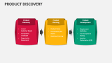 Product Discovery - Slide 6