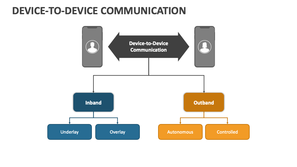 Device to device communication powerpoint and google slides template