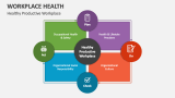 Healthy Productive Workplace - Slide 2