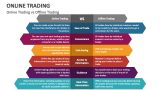 Online Trading vs Offline Trading - Slide 5