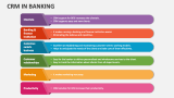 CRM In Banking - Slide 4