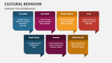 Cultural Behavior PowerPoint Presentation Slides - PPT Template