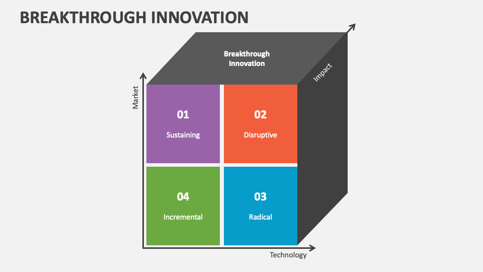 Breakthrough Innovation PowerPoint Presentation Slides - PPT Template