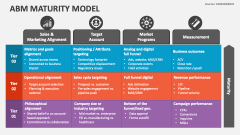 ABM Maturity Model - Slide 1