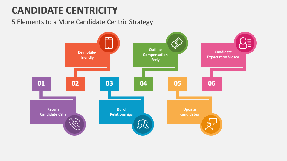 Candidate Centricity PowerPoint and Google Slides Template - PPT Slides