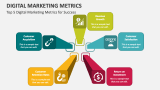 Top 5 Digital Marketing Metrics for Success - Slide 2