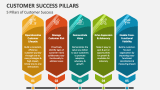 5 Pillars of Customer Success - Slide 2