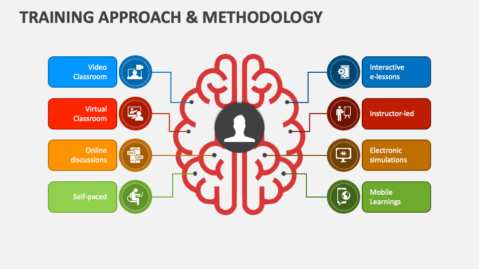 presentation method of training