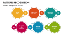 Pattern Recognition Process - Slide 1