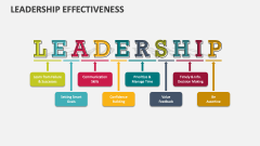 Leadership Effectiveness - Slide 1