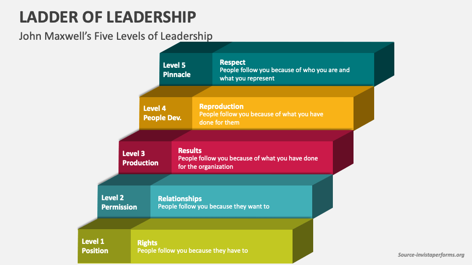 Ladder of Leadership PowerPoint and Google Slides Template PPT Slides