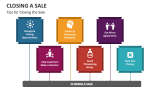 Tips for Closing the Sale - Slide 3