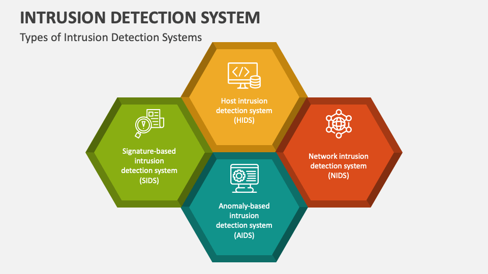 presentation on intrusion detection system
