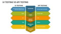 UI Testing Vs API Testing - Slide 1