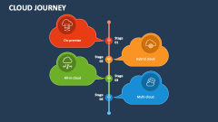 Cloud Journey - Slide 1