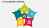 Challenges in Healthcare - Slide 2