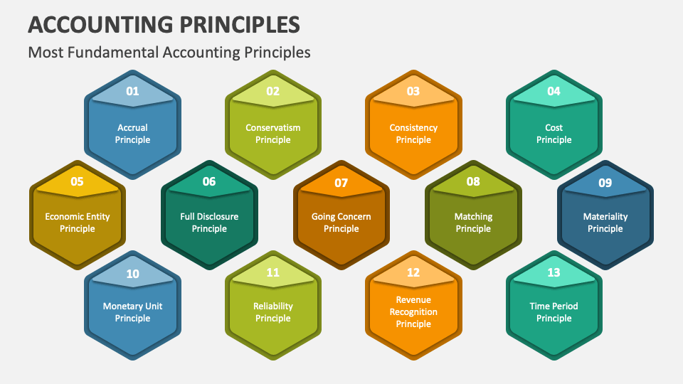 accounting principles hnd assignment