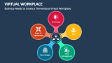 Business Needs to Create a Tremendous Virtual Workplace - Slide 4