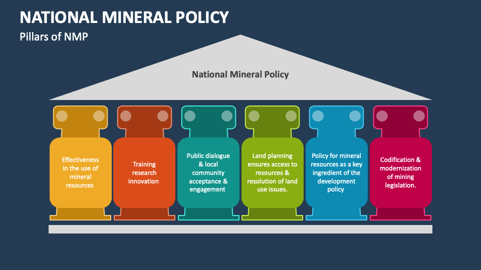 National Mineral Policy PowerPoint Presentation Slides PPT Template