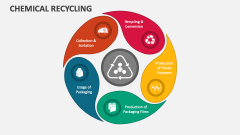 Chemical Recycling - Slide 1