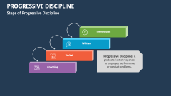 Steps of Progressive Discipline - Slide 1