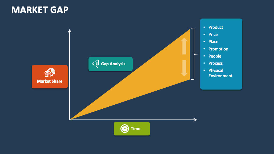 Market Gap PowerPoint Presentation Slides PPT Template