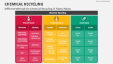 Different Methods for Chemical Recycling of Plastic Waste - Slide 2