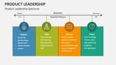 Product Leadership Spectrum - Slide 1