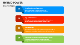 Disadvantages of Hybrid Power - Slide 6
