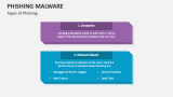 Phishing Malware PowerPoint Presentation Slides - PPT Template