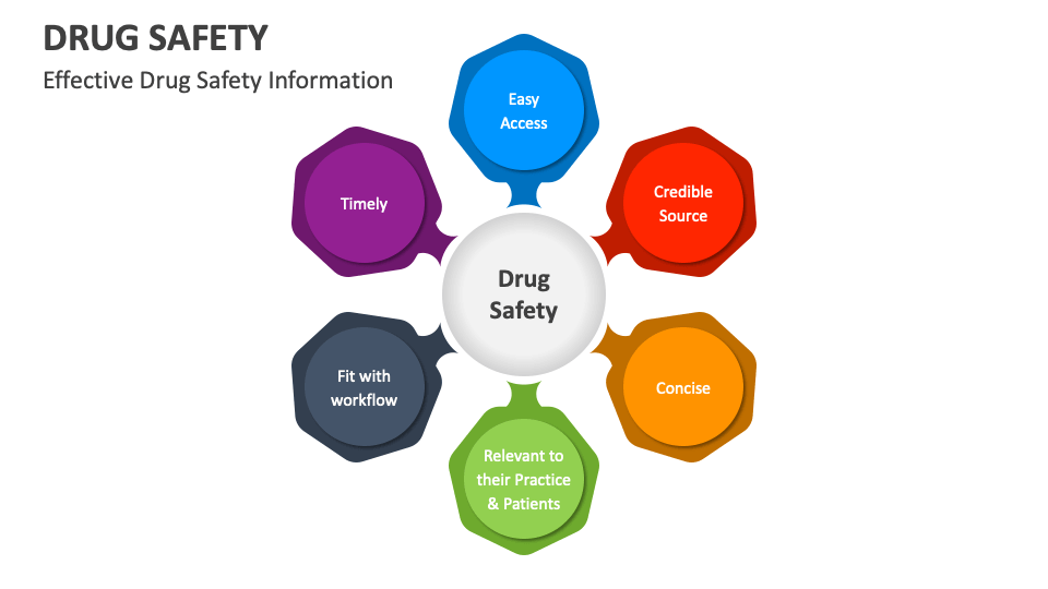 Drug Safety PowerPoint and Google Slides Template PPT Slides