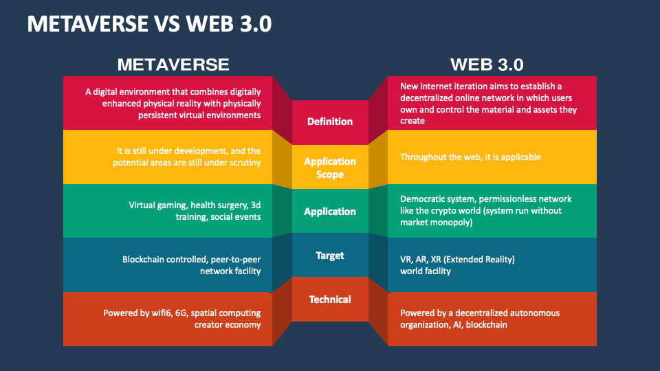 Metaverse IT What Distinguishes The Internet From The Metaverse Ppt  Professional, Presentation Graphics, Presentation PowerPoint Example