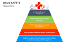 Drug Safety Requirements - Slide 2