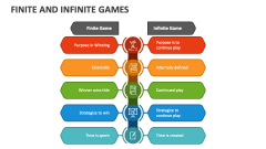 Finite and Infinite Games - Slide 1