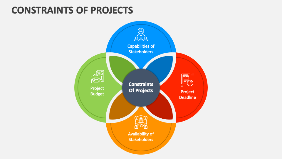 Constraints of Projects PowerPoint and Google Slides Template - PPT Slides