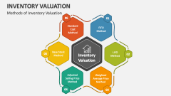 Methods of Inventory Valuation - Slide 1