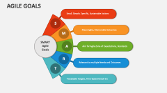 Agile Goals - Slide 1