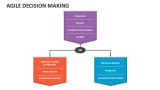 Agile Decision Making - Slide 3