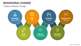 7 Steps to Behavior Change - Slide 3
